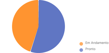 grafico-obras2